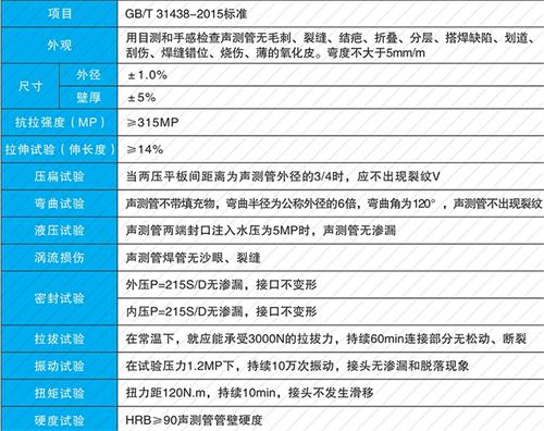 卫辉法兰式声测管现货性能特点